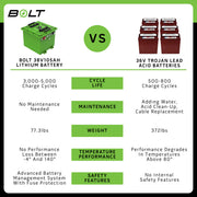 Bolt Energy 38V 105AH Professional Accessory Battery Kit