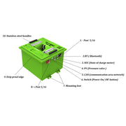 Bolt Energy 51V 105AH Standard Square Accessory Battery Kit
