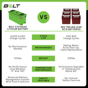 Bolt Energy 51V 105AH Professional Thin Accessory Battery Kit