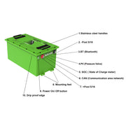 Bolt Energy 74V 105AH Standard Accessory Battery Kit