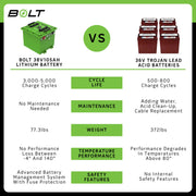 Bolt Energy 38V 105AH Lithium Battery