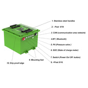 Bolt Energy 51V 60AH Lithium Square Battery
