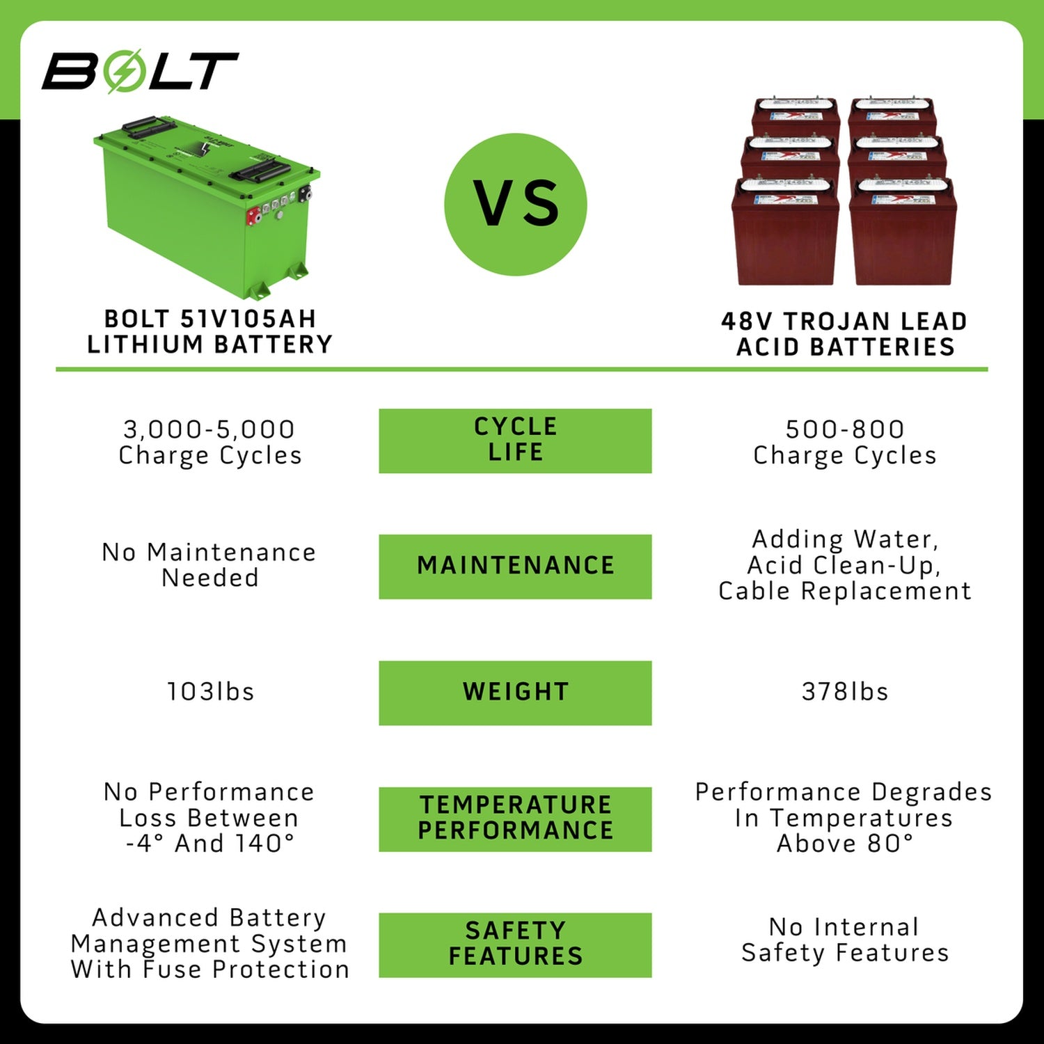 Bolt Energy 51V 105AH Lithium Thin Battery