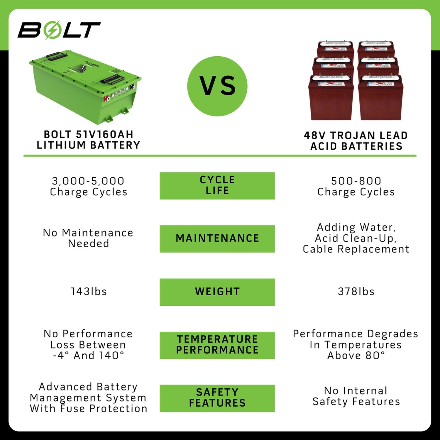 Bolt Energy 51V 160AH Heated Lithium Battery