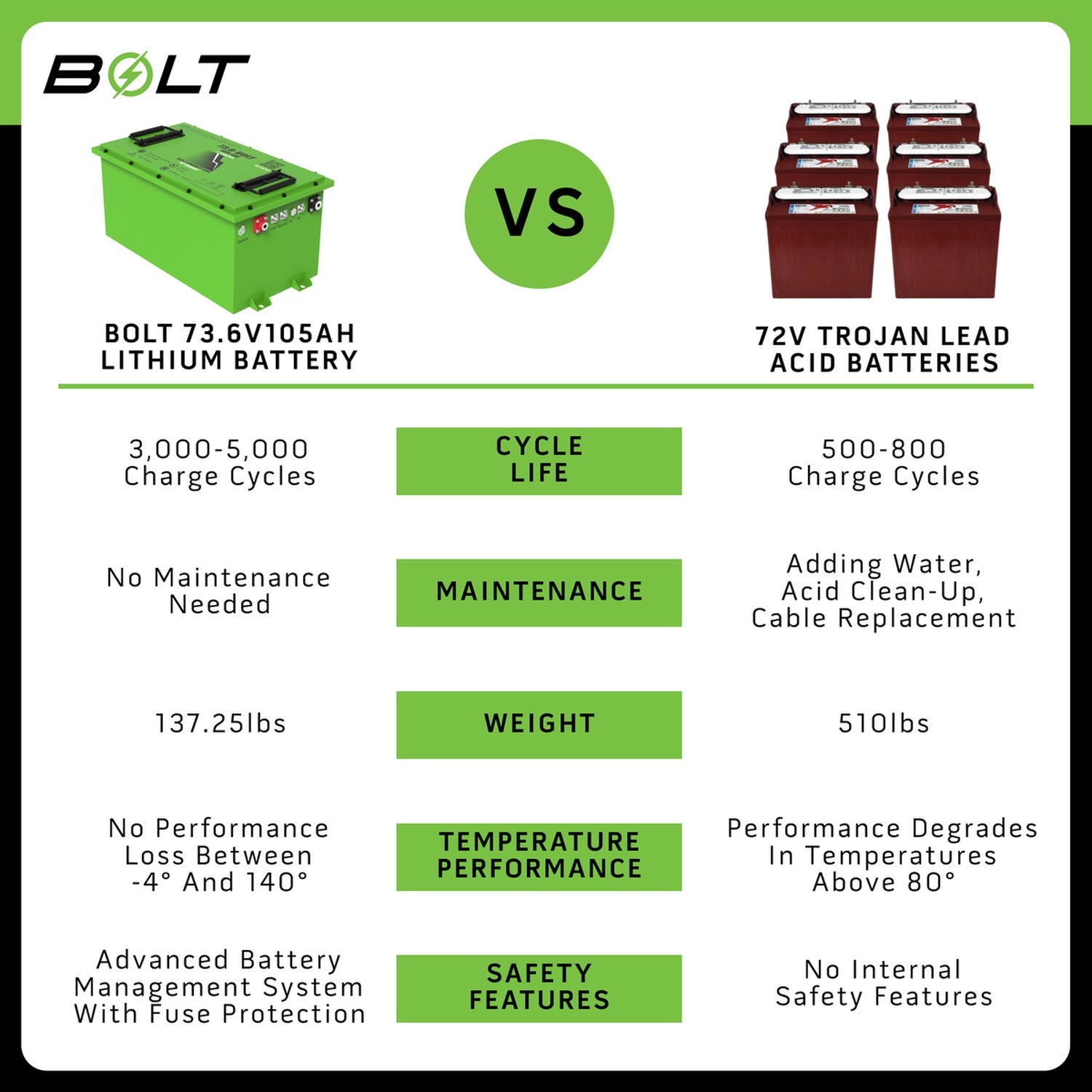 Bolt Energy 74V 105AH Heated Lithium Battery