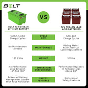 Bolt Energy 74V 105AH Heated Lithium Battery