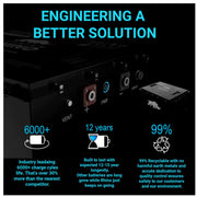 36V 105ah Lithium Rhino Conversion Kit