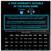 48V 105ah Lithium Rhino Conversion Kit