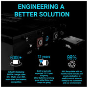 48V 105ah Lithium Rhino Conversion Kit