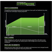 MODZ MAX36 15 Amp Charger for 36 Volt Golf Carts with Crowfoot Plug