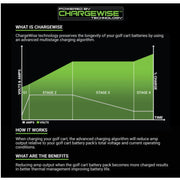 MODZ MAX48 15 Amp Charger for 48 Volt Golf Carts with Crowfoot Plug