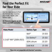 MadJax® Kinect™ Display Screen Kit for A/C motor EZGO RXV EL