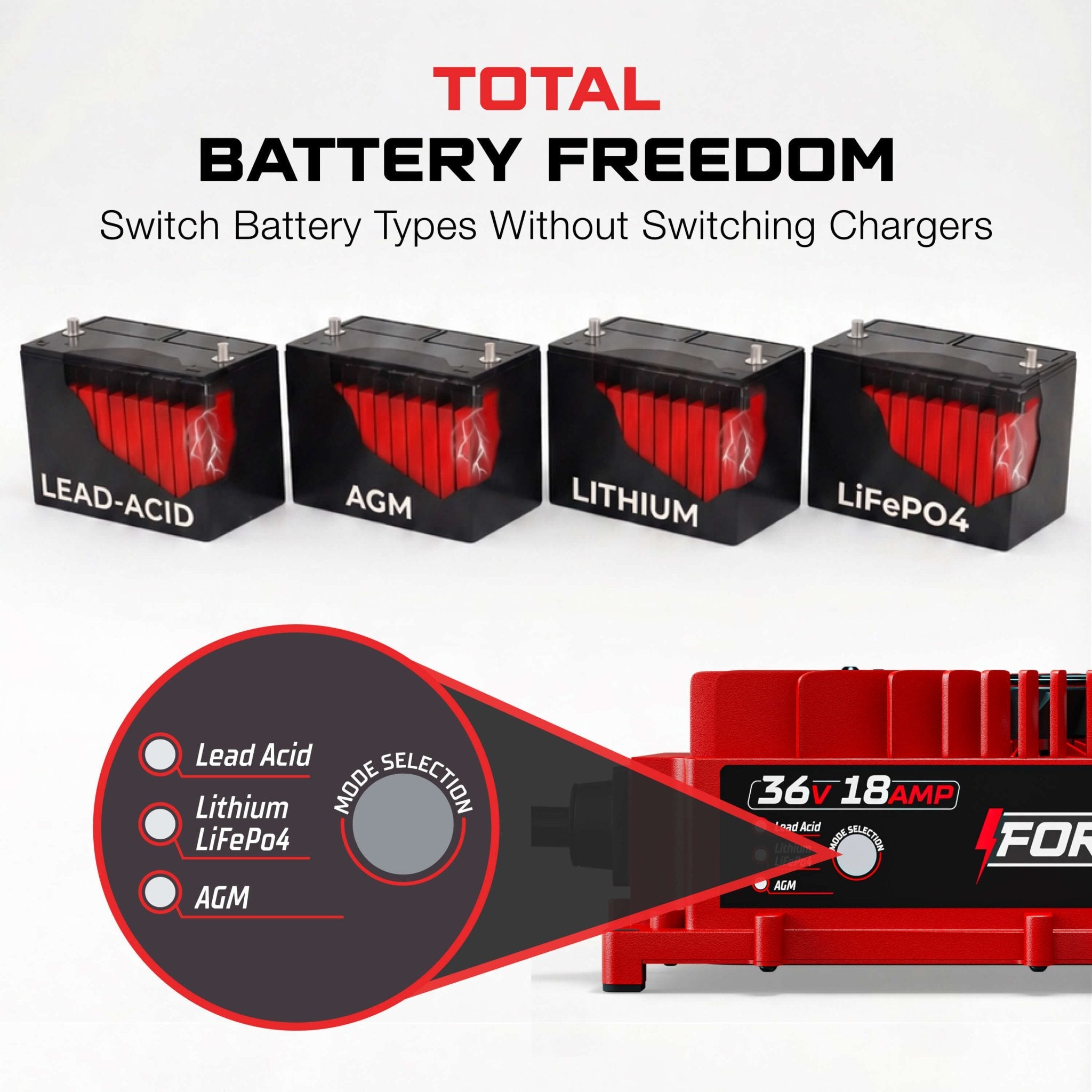EZGO 36V Golf Cart Charger - TXT - 36V 18A Lithium, LiFePO4, Lead Acid, AGM