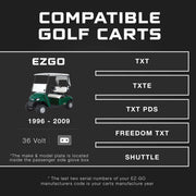 FORM 36 Volt Golf Cart Battery Charger for EZGO TXT - D Style Plug - 36V Lithium, LiFePO4, Lead Acid - ELITE VERSION