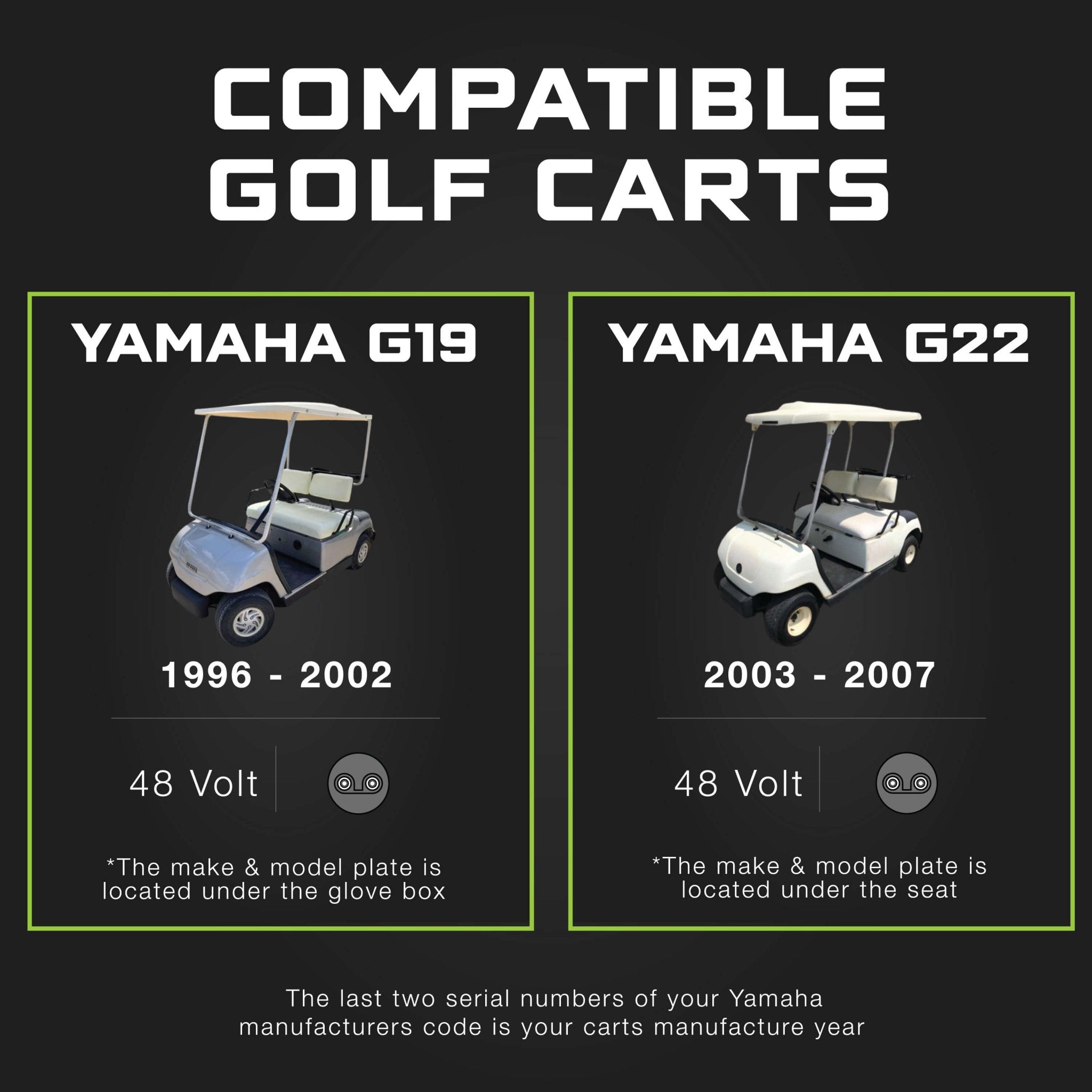 YAMAHA 48 Volt Golf Cart Battery Charger for G19, G22 - 48V - Lithium, LiFePO4, Lead Acid - Elite Version