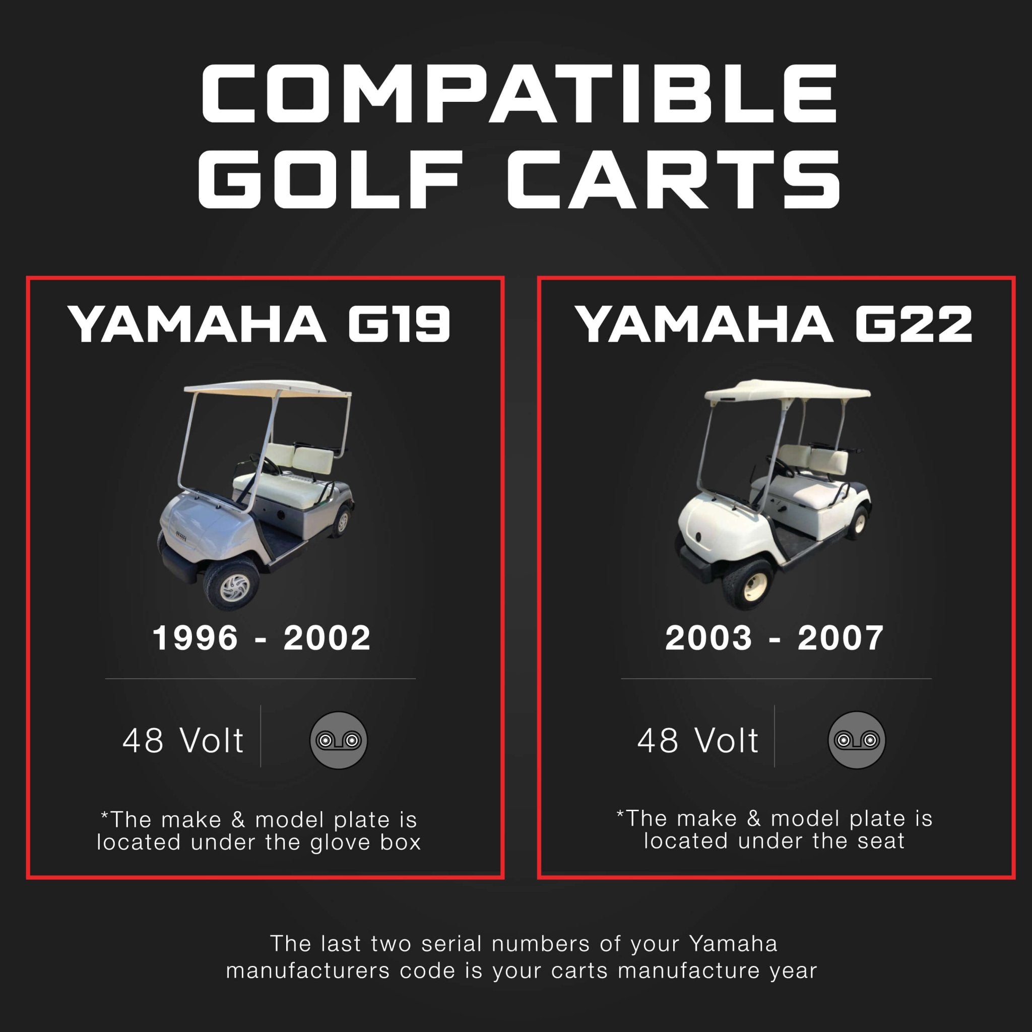 YAMAHA 48V Golf Cart Charger - G19 & G22 - 48V 15A Lithium, LiFePO4, Lead Acid, AGM