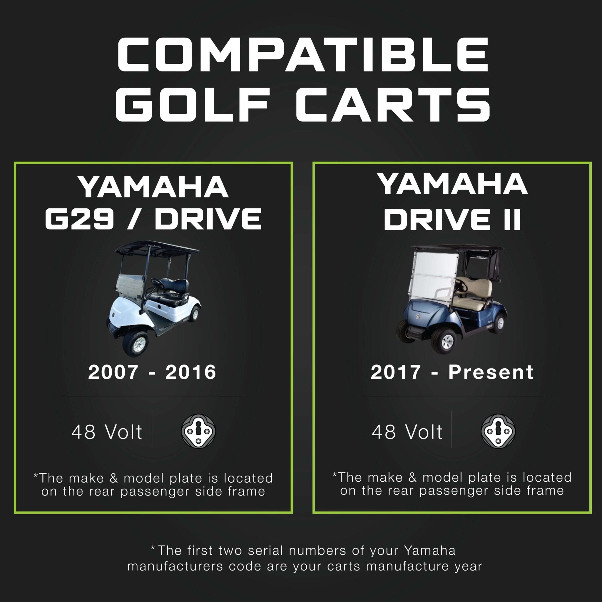 YAMAHA 48 Volt Golf Cart Battery Charger for G29 Drive & Drive 2 - 48V Lithium, LiFePO4, Lead Acid - ELITE VERSION